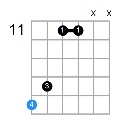 Gmaj7#11 Chord